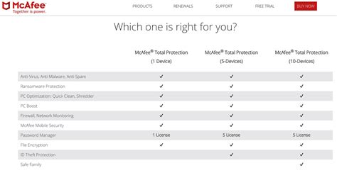 cost of mcafee subscription|mcafee subscription rates.